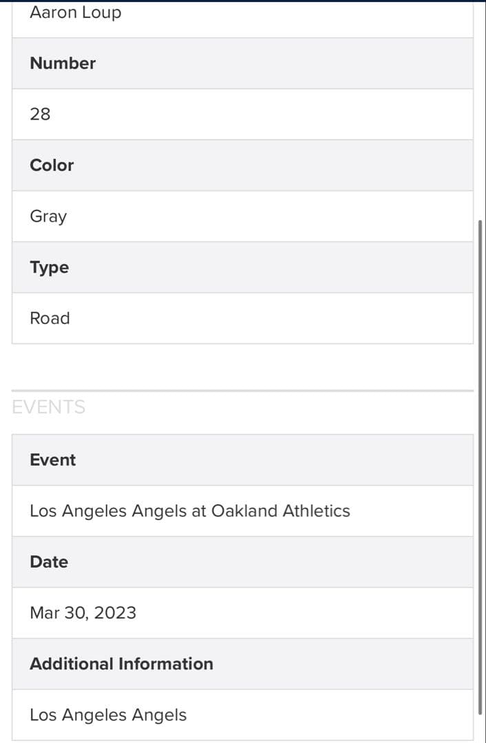 Aaron Loup 2023年ゲーム実使用ジャージ WBCアメリカ代表 - メルカリ