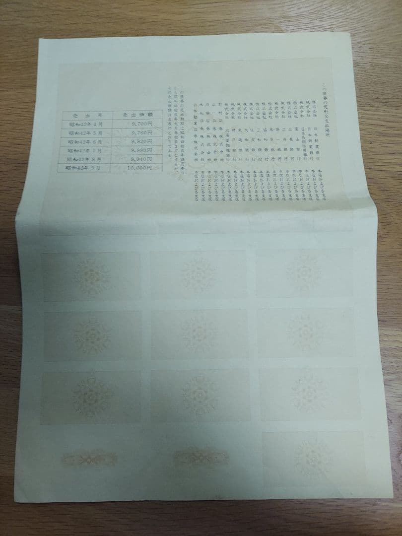 日本電信電話公社 電信電話債券 壱萬圓 10,000円 【昭和レトロ