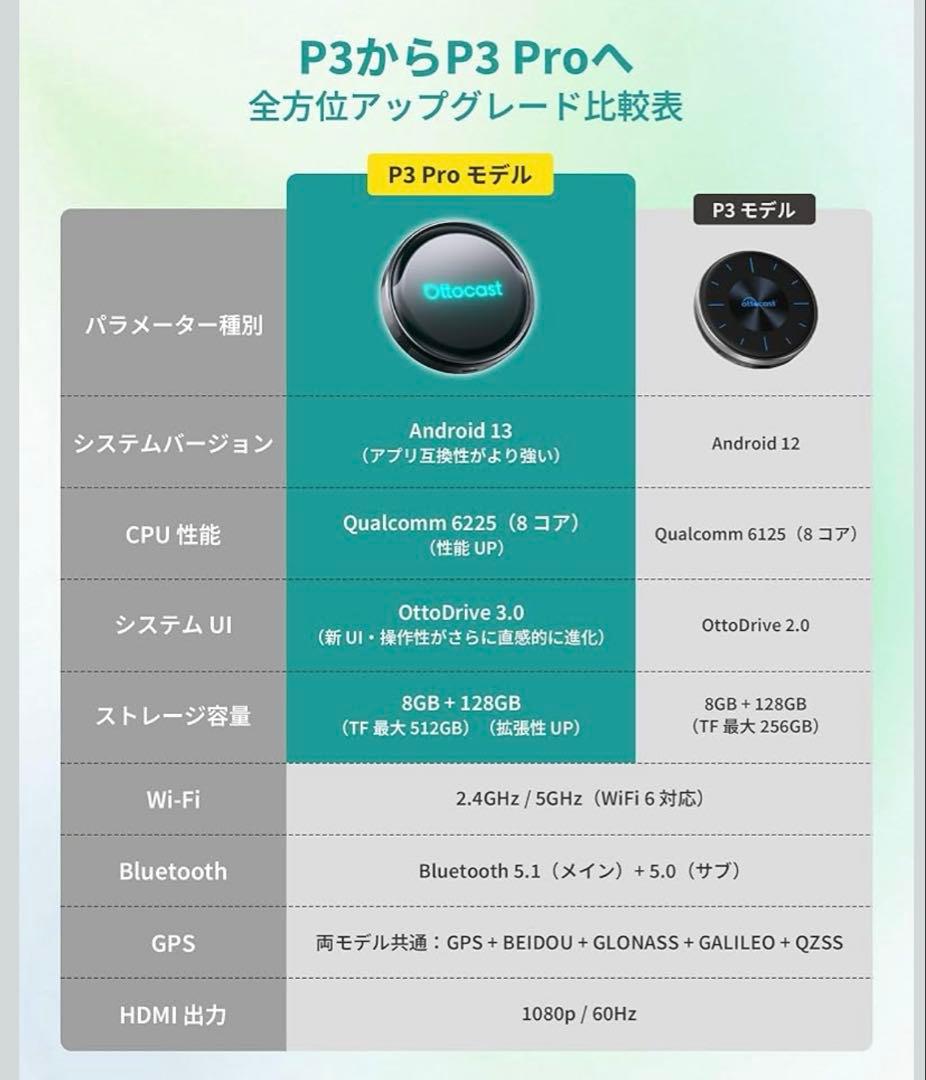 オットキャスト　Ottocast P3 Pro 新型