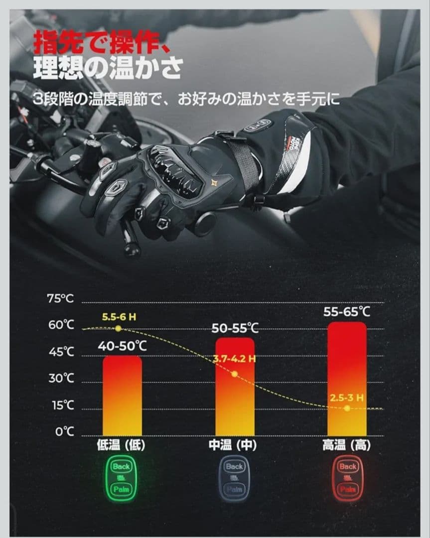 電熱グローブ KEMIMOTO KM8033