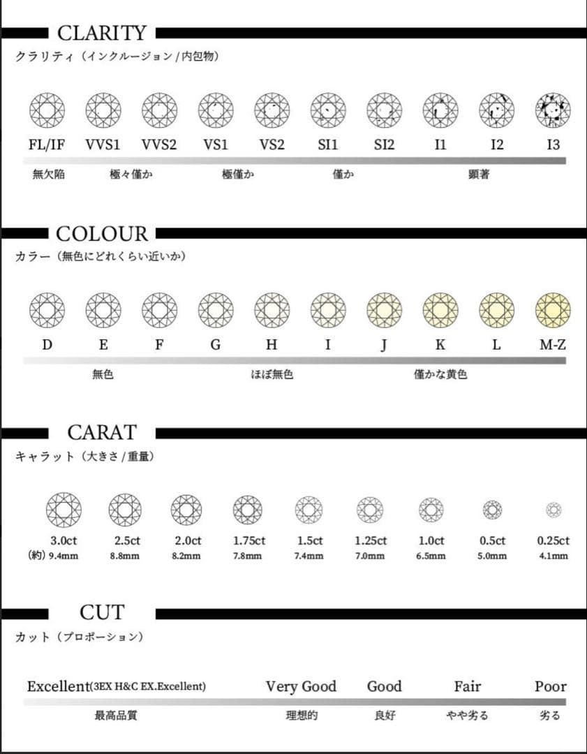 ティファニーハーモニーリング Pt950 0.22ct VS-1