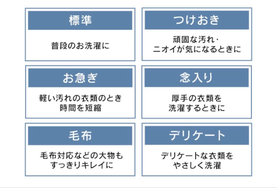 洗濯機 【美品】 縦型 5.0kg アイリスオーヤマ （IAW-T504）