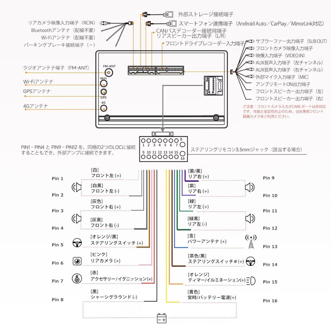 新品未開封 Android ディスプレイオーディオ ATOTOMOVE S8