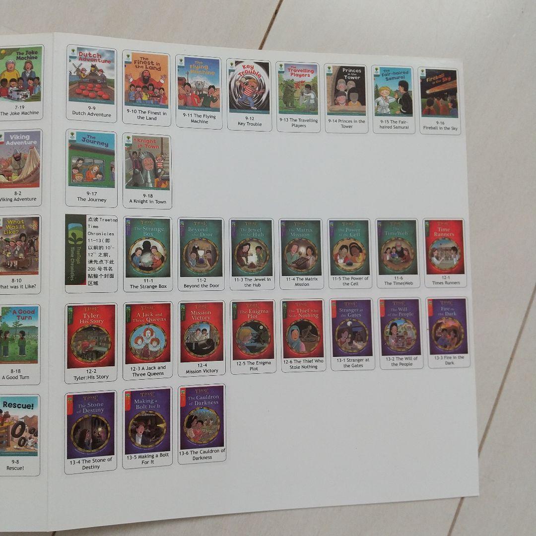 オックスフォードリーディングツリー368冊+音声&辞書付き 英語絵本