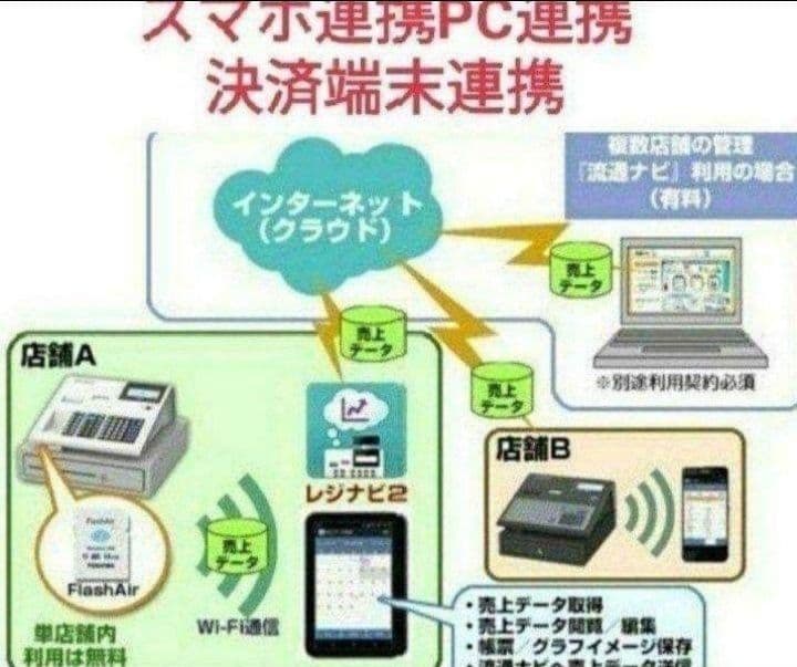テックレジスター　MA-700　フル設定無料　現行機種　000877