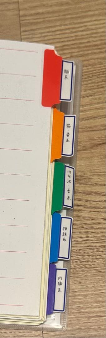 理学療法士 作業療法士 まとめノート、ふせんノート 【コピー】 - メルカリ