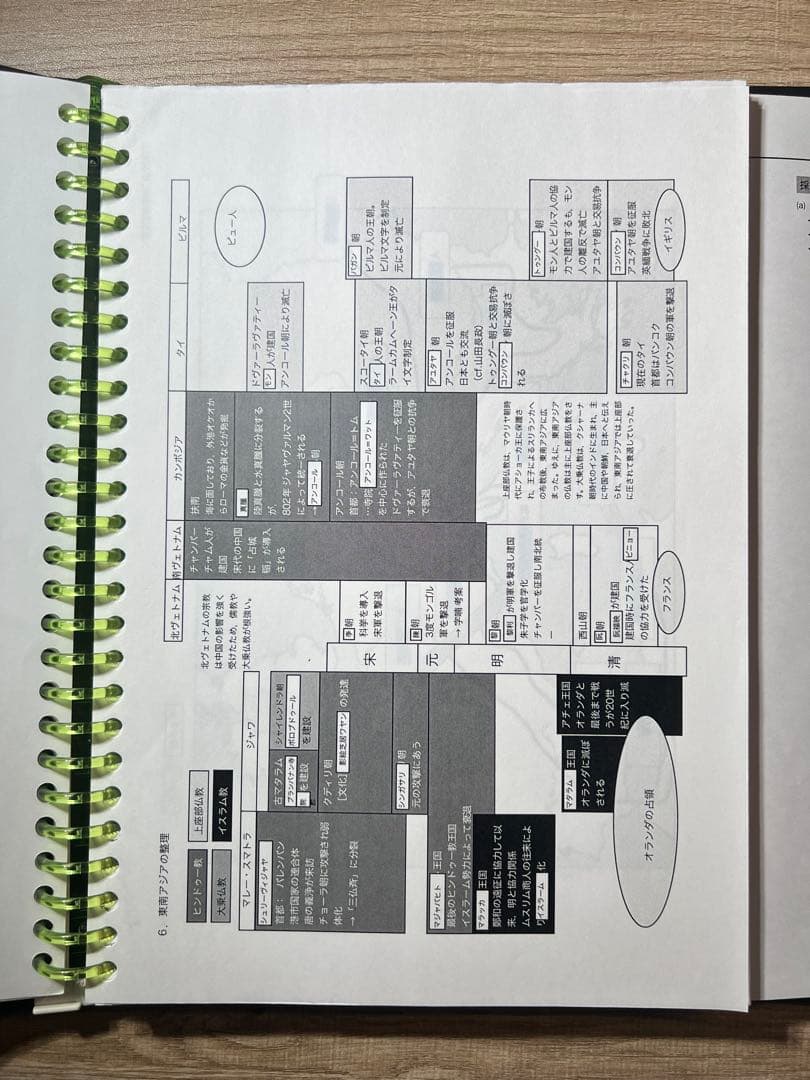 最新版】鉄緑会 高3世界史 通年授業冊子/テスト類セット - メルカリ