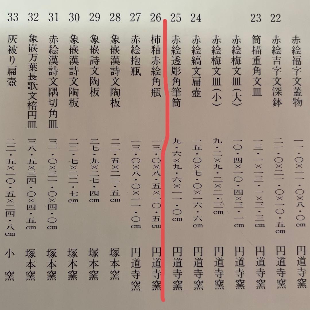 益子焼　合田好道　色絵角瓶　箱なし