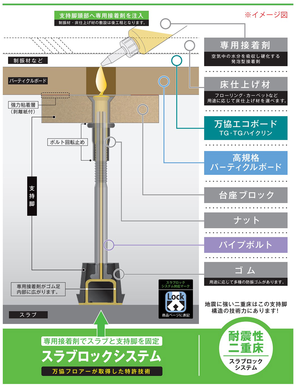 支持脚 PDP-140 万協フロアー ウッドデッキ用 PDP型支持脚 適応床高108
