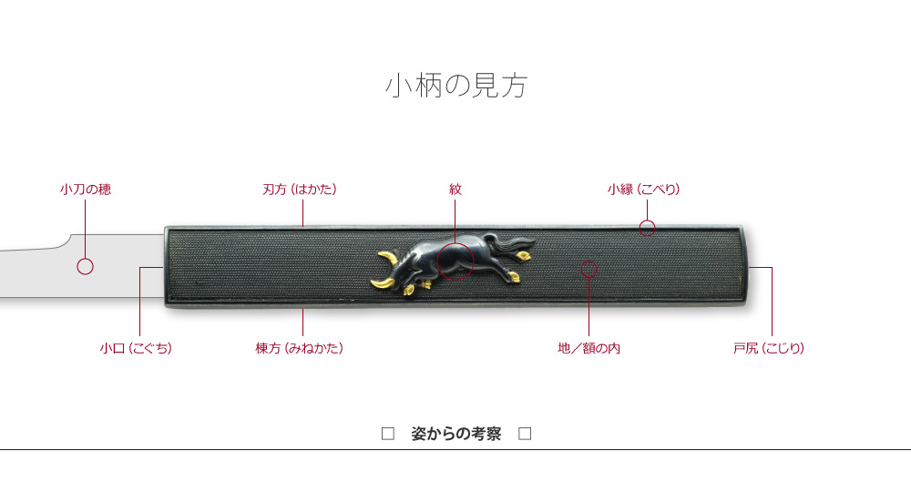 小柄の見方 - あさひ刀剣