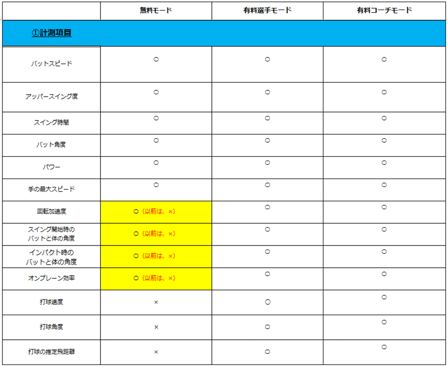 Blast Baseballに関する重要なお知らせ｜練習改革 by mizuno