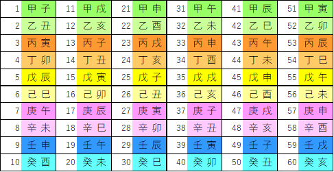 六十干支①～六十干支とは？～～（1）甲子について～｜🎈算命コーチ 鞠🎈