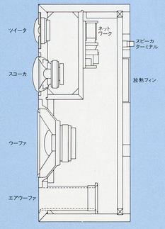 YAMAHA NS-500YSTの仕様 ヤマハ