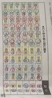 日本易学院 円山彩伽 - 数理運命学について - 大阪市天王寺区の占い