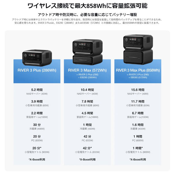 ECOFLOW ポータブル電源 RIVER3 Plus(290) EFRIVER3Plus-JP-CBOX 1台
