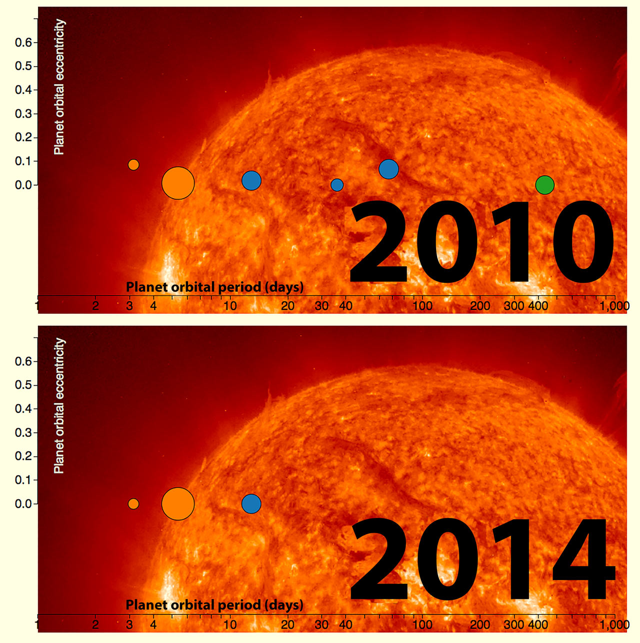 Astronomers: Two Goldilocks Exoplanets in Gliese 581 System Just