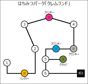 はちみつパーク「クレムランド」｜スーパードンキーコング2 完全攻略
