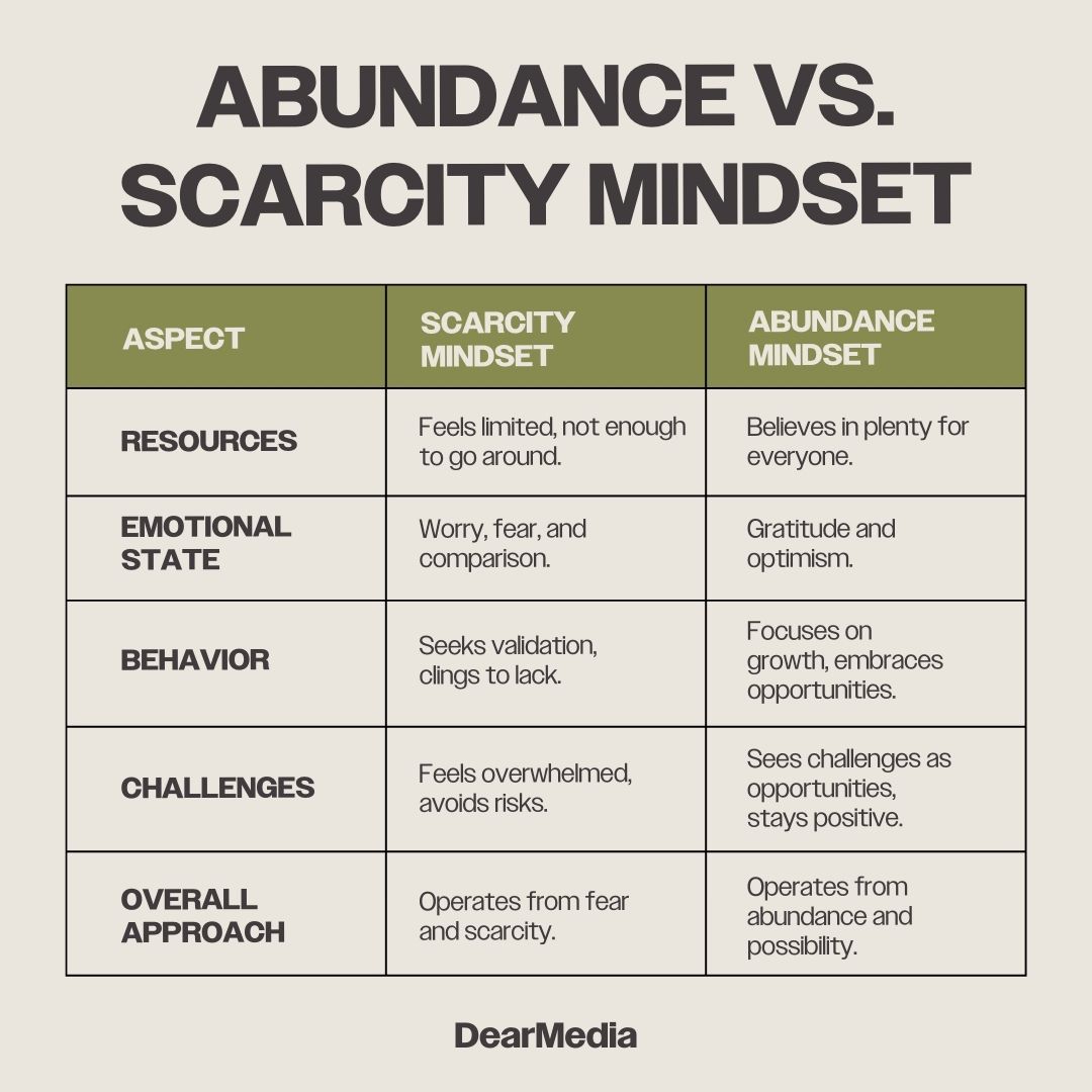 Abundance Vs. Scarcity Mindset: Making The Ultimate Mindset Shift