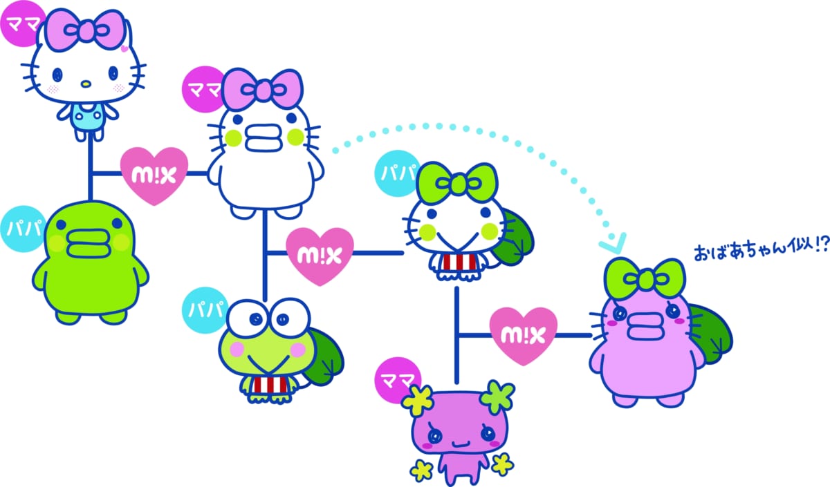 キティやクロミなど人気11キャラクターが登場！バンダイ「たまごっちみ