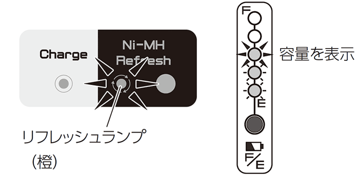 ヤマハ 電動車いす用 充電器（Li-ion、Ni-MH共用） | イフ・オンライン
