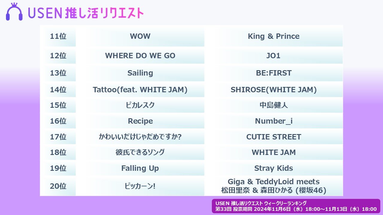 USEN 推し活リクエスト 推しリク 第33回 「ウィークリーランキング