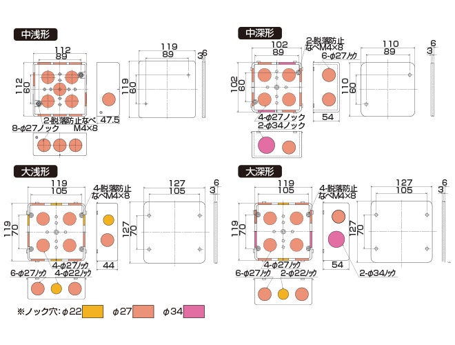 日動電工】アウトレットボックスAタイププレート付 中深形（アイボリー