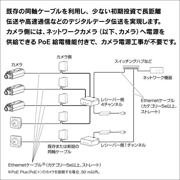 i-PRO】同軸-LANコンバーターセット （カメラ側+レシーバー側4ch） WJ
